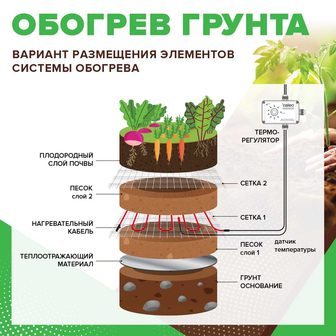 Нагревательная секция для теплого пола CALEO CABLE 15W