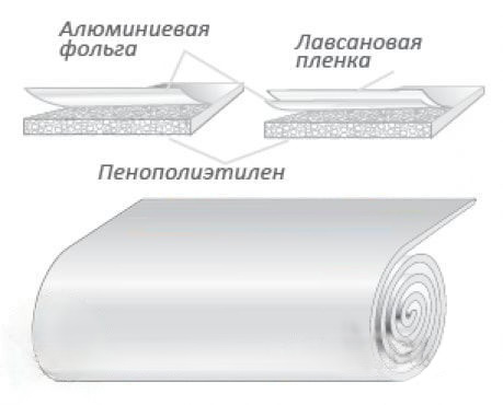 Порилекс НПЭ ЛП тип А 3х500х6 (ТЕПЛОЛЮКС)