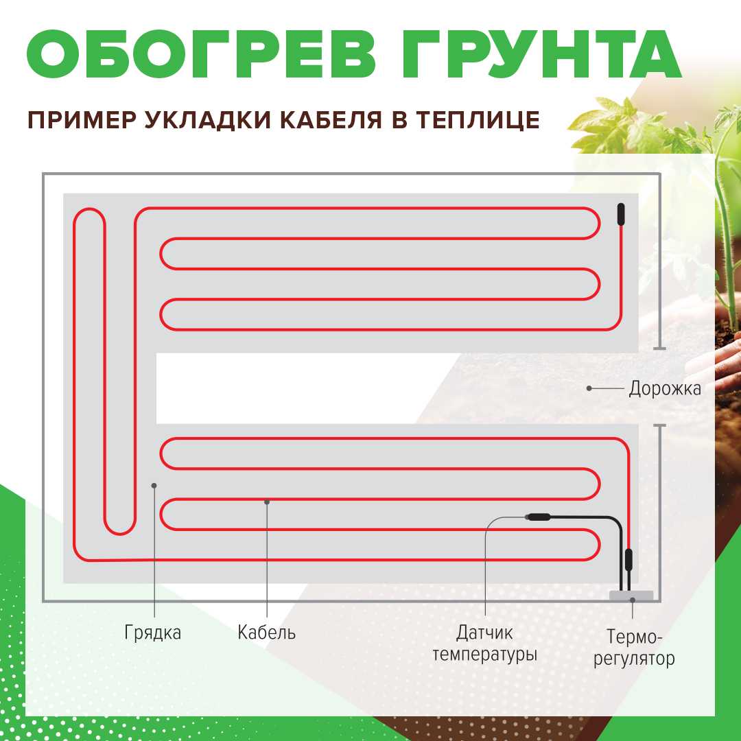 Нагревательная секция для теплого пола CALEO CABLE 15W
