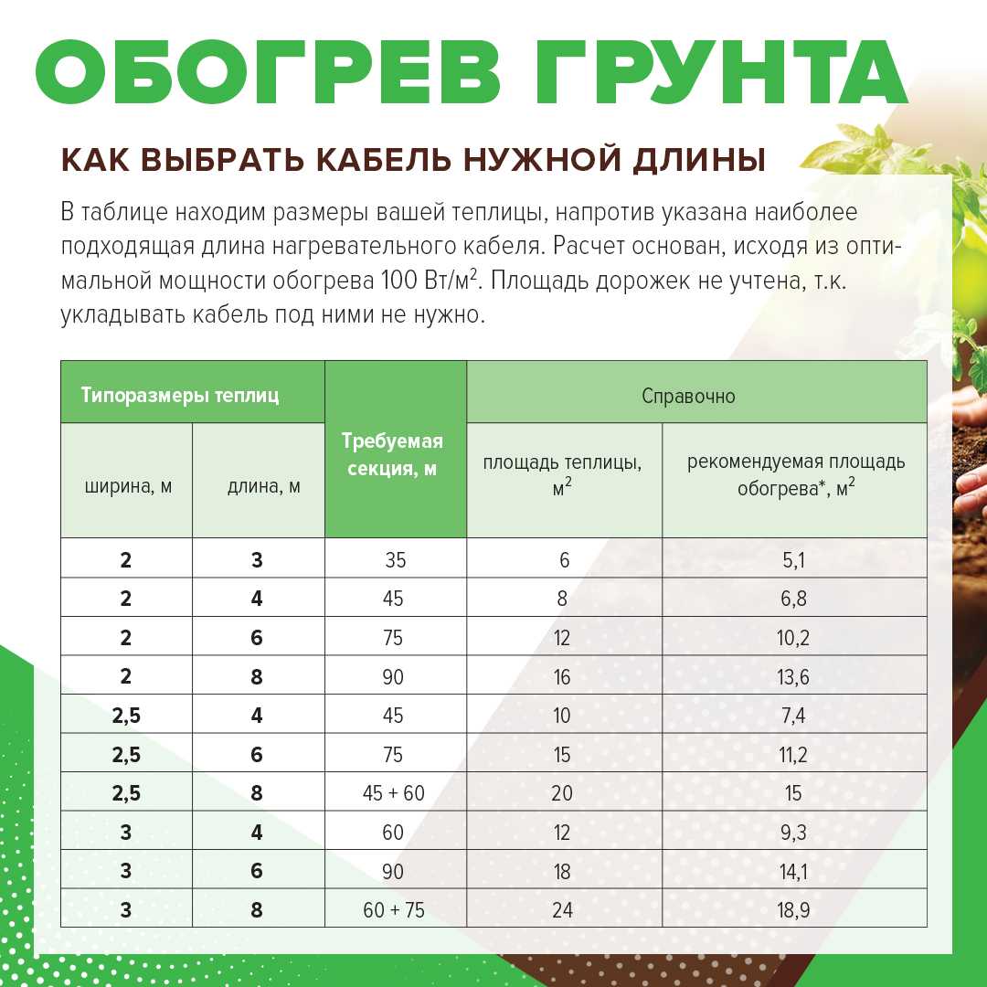 Нагревательная секция для теплого пола CALEO CABLE 15W